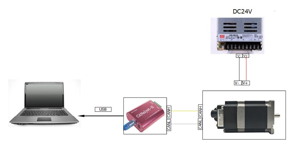 PUSI CAN Bus Stepper Motor Computer Shunting Flow
