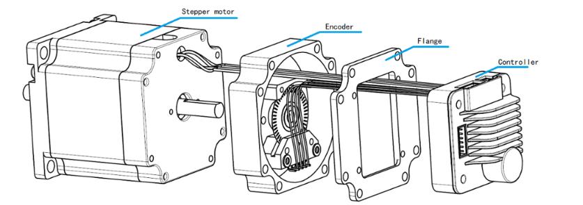 Regular Positioning Mode of Stepping Motor