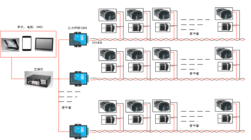 <h6>Comparison of motor can bus control and pulse control</h6>