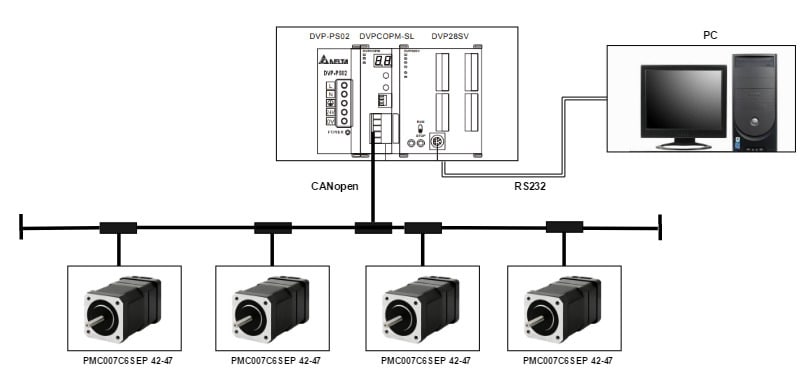 <h6>How does PLC control the stepper motor through CAN bus</h6>