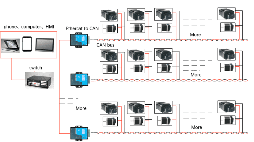 <h6>The difference between motor CAN bus control and pulse control</h6>