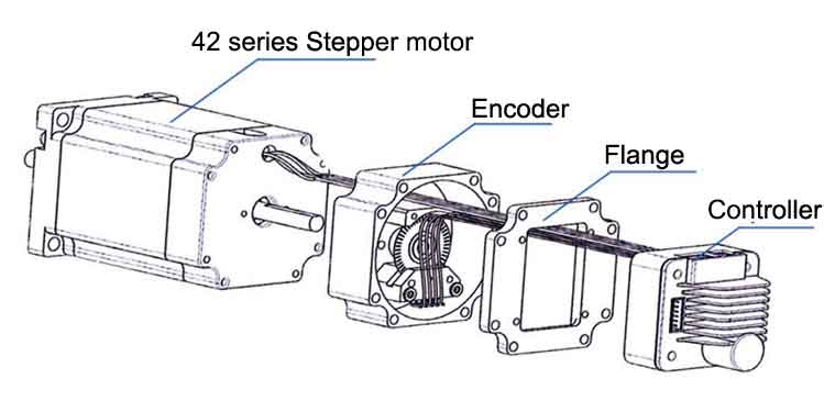 Installation diagram of  PUSI integrated stepper motor