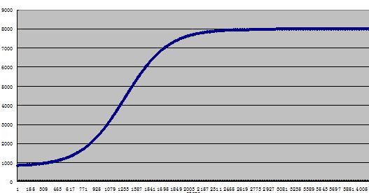 S-curve acceleration