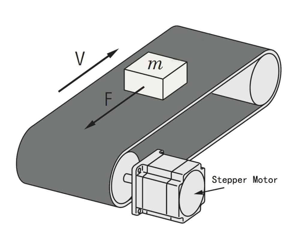 Application of stepping motor in belt structure