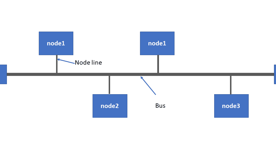 Connection diagram of CAN bus matching resistance