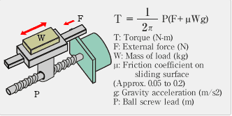 Load torque calculation of belt conveyor drive