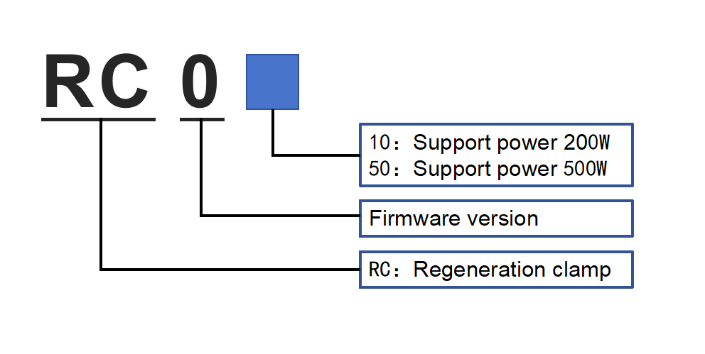 RC010
