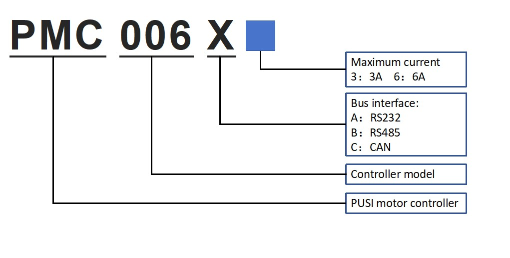 x3x6