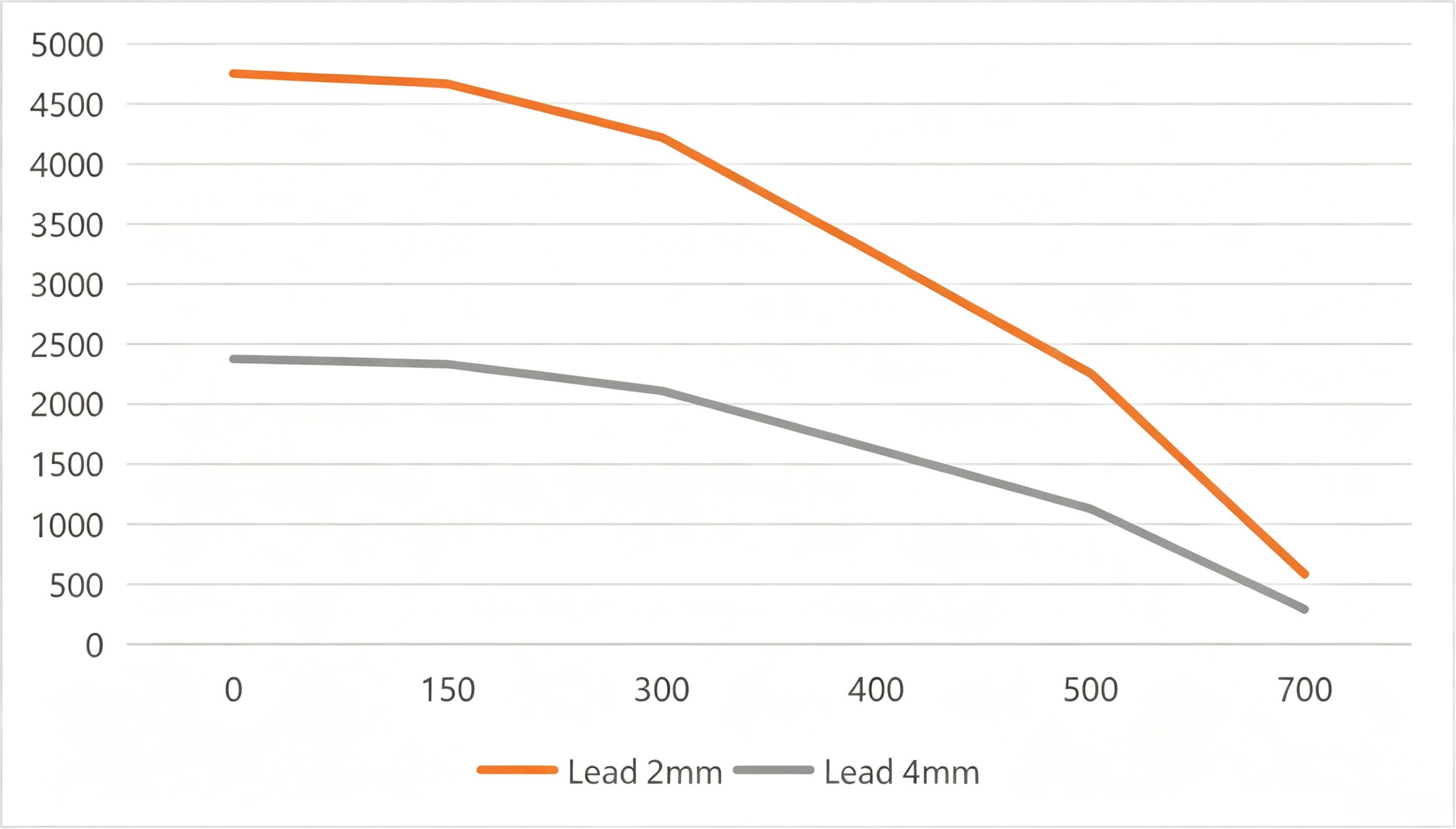 Nema17 Integrated Stepper Linear Actuator
